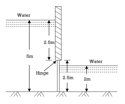 23547/sluice_example_1.png