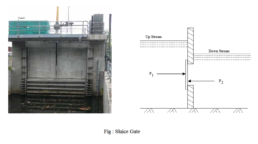 Sluice Gates