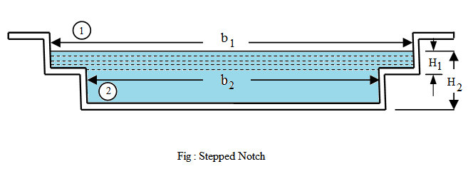 Stepped Notch