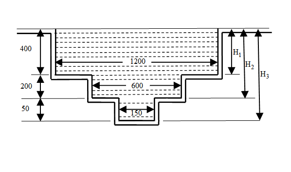 23547/stepped_notch_exmple.png