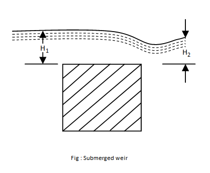 23547/submerged_weir.png