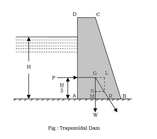 23547/trapezoidal_dam.png