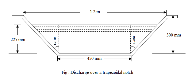 23547/trapezoidal_example.png