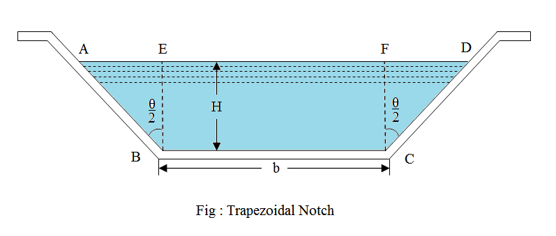 Trapezoidal Notch