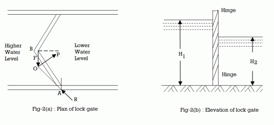 23547/lock_gates.png
