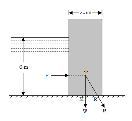 23547/rectangular_dam_example_1.png