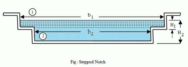 23547/stepped_notch.png