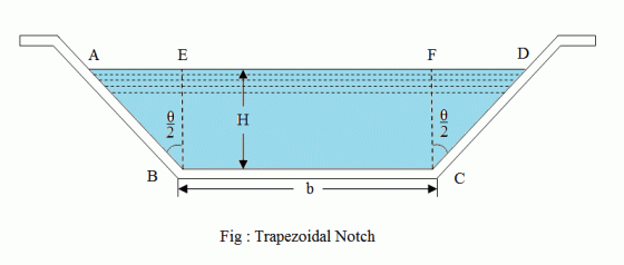 23547/trapezoidal_notch.png