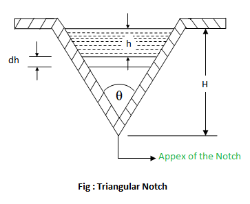 V Notch Weir Chart