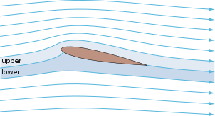Basic Aerodynamics Theory