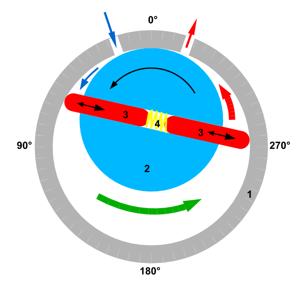 \b{Vane Type Pump}