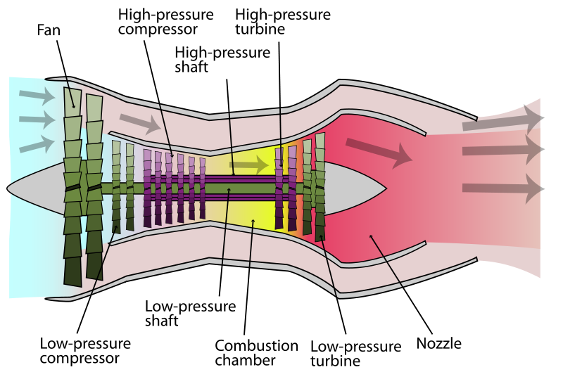 Rotating Discs and Cylinders