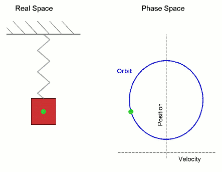 Simple Harmonic Motion
