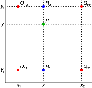 378/bilinear_interpolation.png