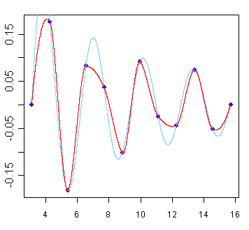 378/interpolation_ref_akima.png
