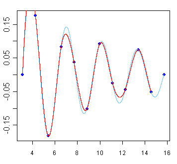 378/interpolation_ref_cubic.png