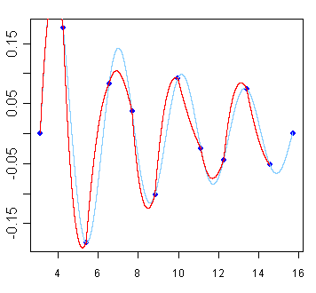 378/interpolation_ref_lagrange.png