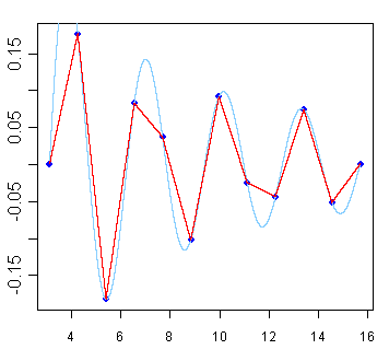 378/interpolation_ref_linear.png