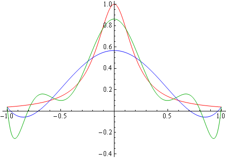 378/interpolation_ref_runge.png