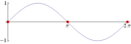 Univariate