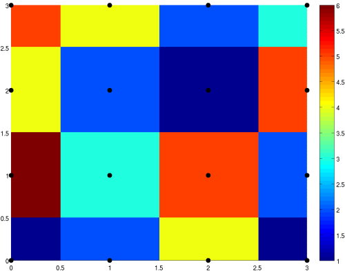Multivariate