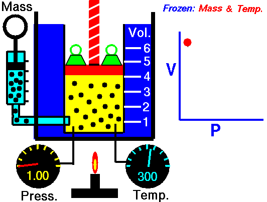 The Thermodynqmics of a Perfect Gas