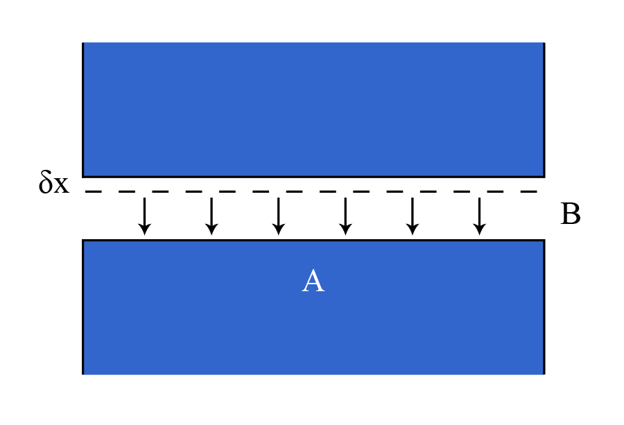 Magnetic Pull Force