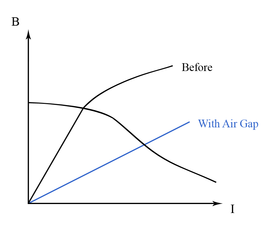 Figure E4