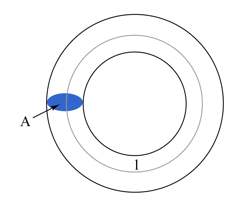 Magnetic Reluctance