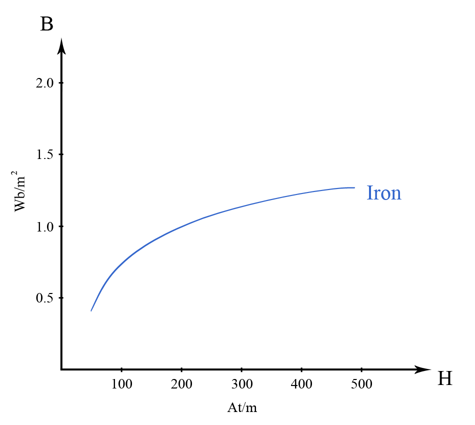Figure E2