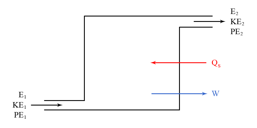 First Law of Thermodynamics