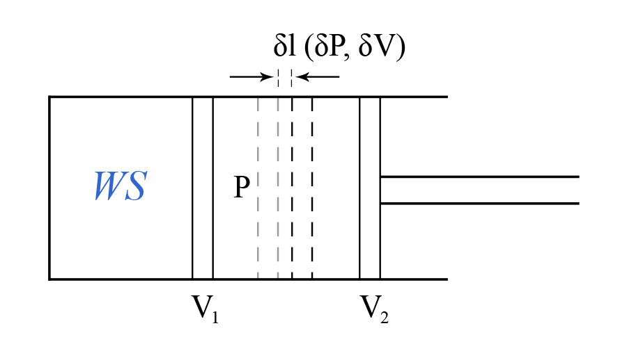 Reversible Processes