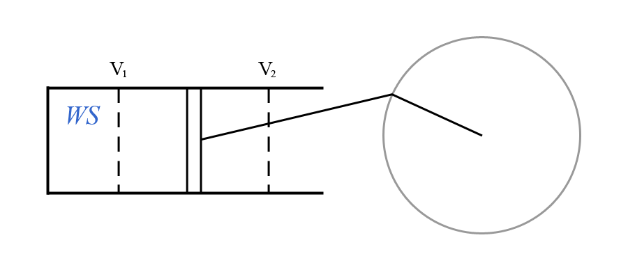 Thermodynamic Cycles