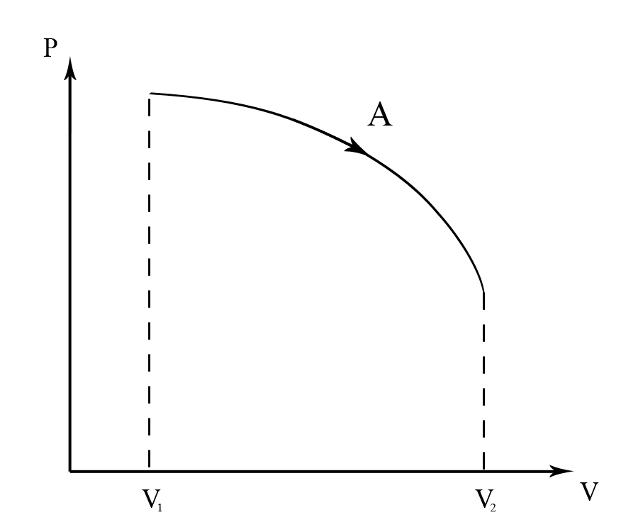 Figure 2A