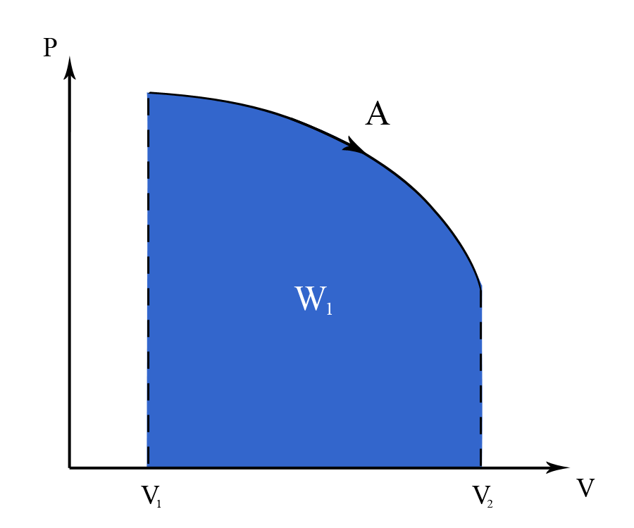 Figure 2B