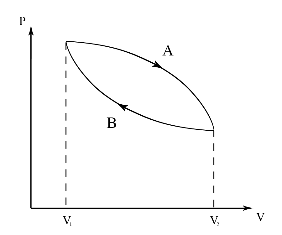 Figure 4A