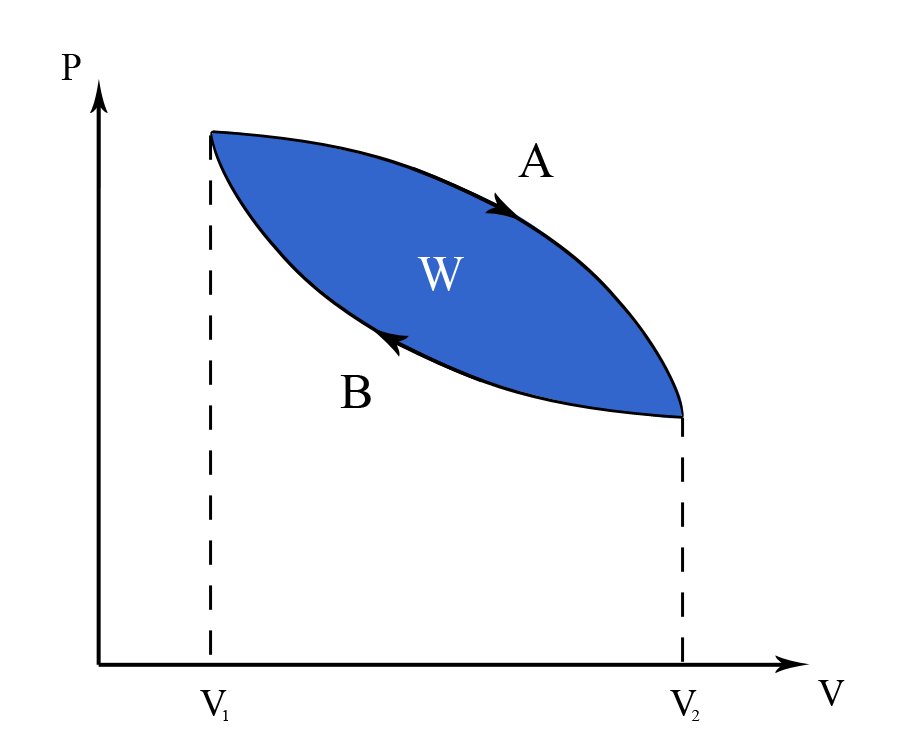 Figure 4B