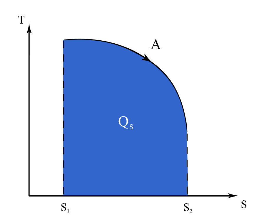 Figure 5B