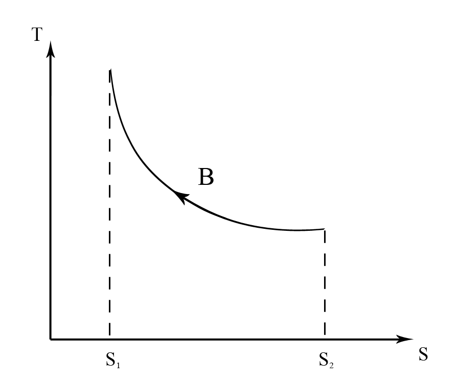 Figure 6A