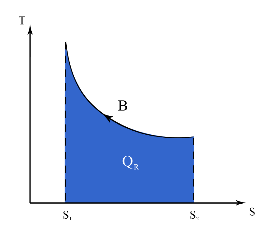 Figure 6B