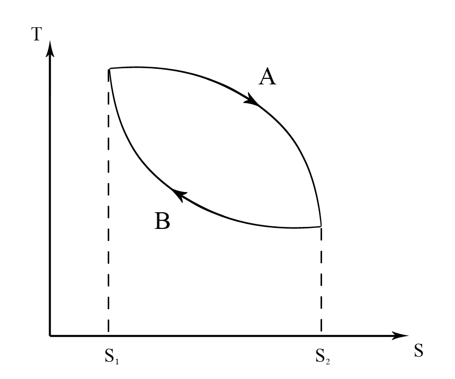 Figure 7A