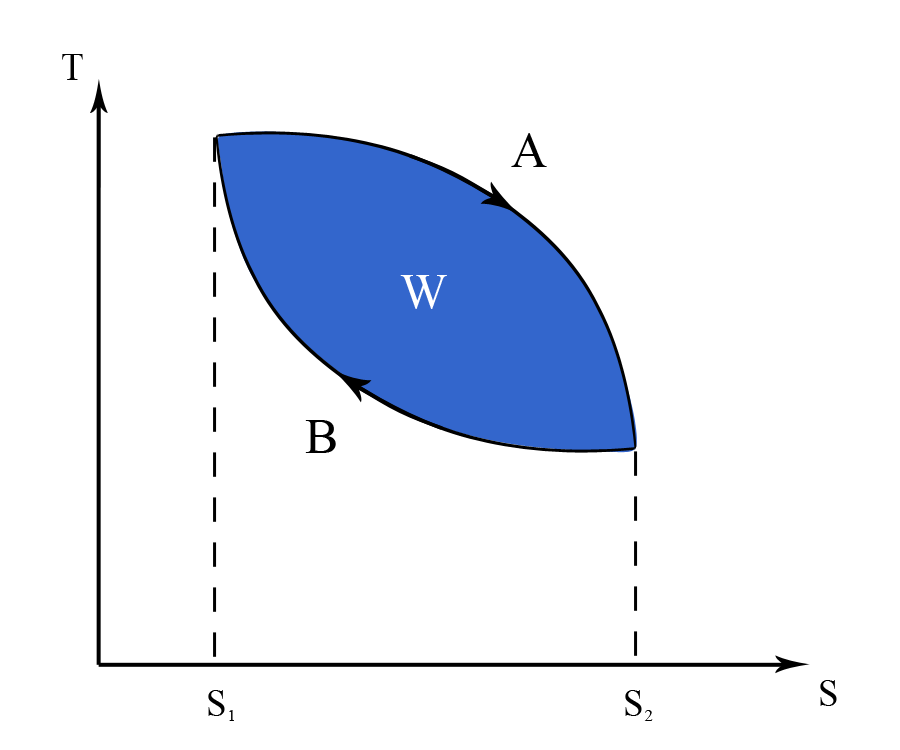 Figure 7B