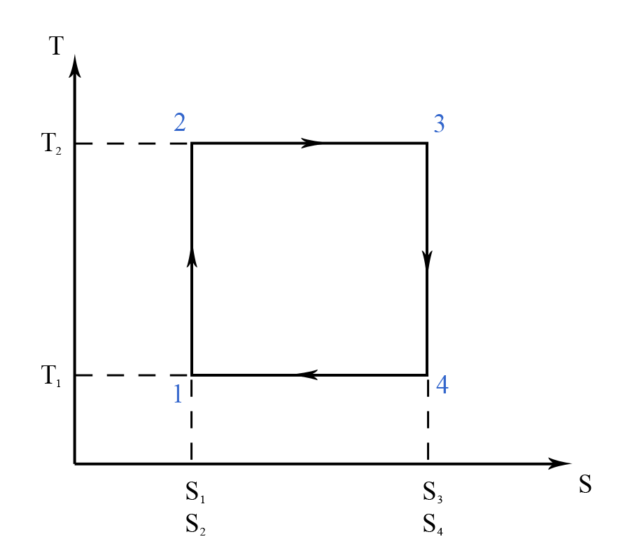 Figure 9A