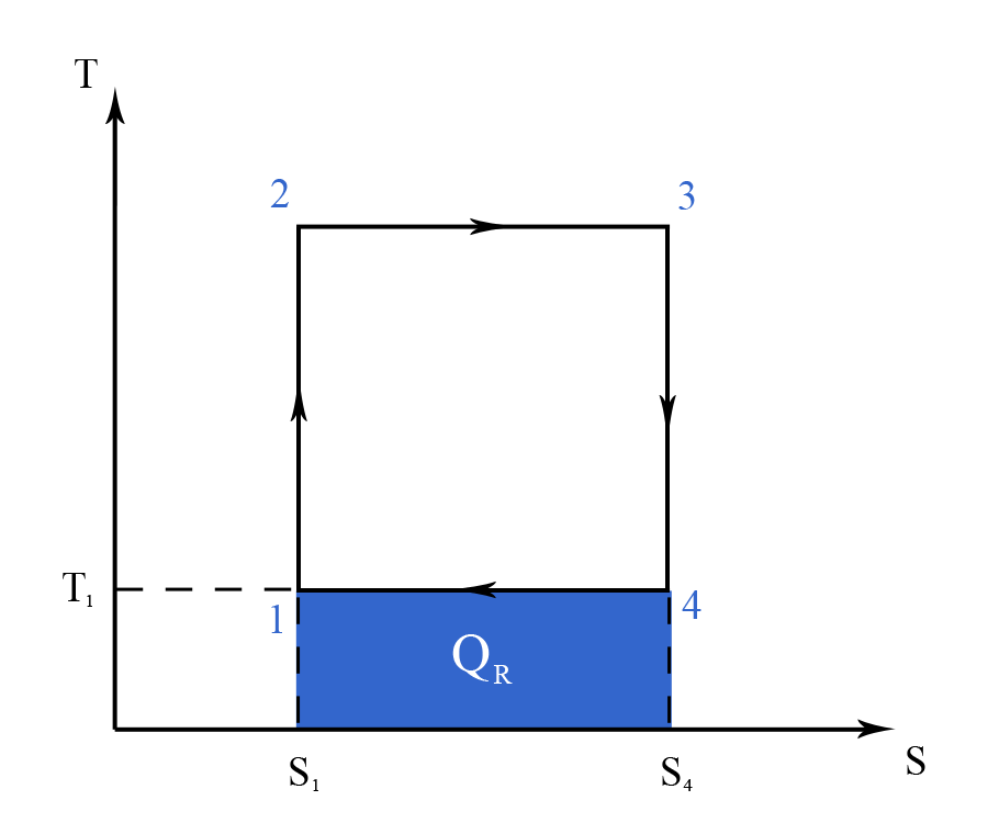 Figure 9C