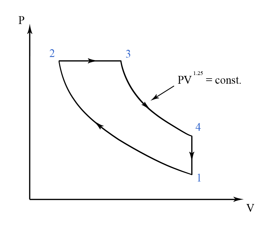 Figure E1
