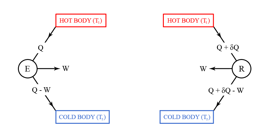 Second Law of Thermodynamics