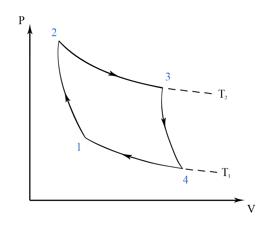 Carnot Cycle - Thermodynamics - Engineering Reference with ...